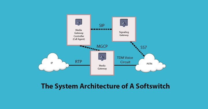 fungsi dial plan pada konfigurasi ekstensi server softswitch adalah