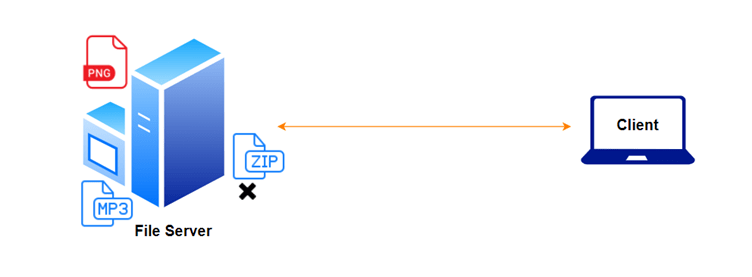 pengertian file server