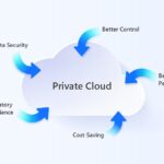 private cloud adalah